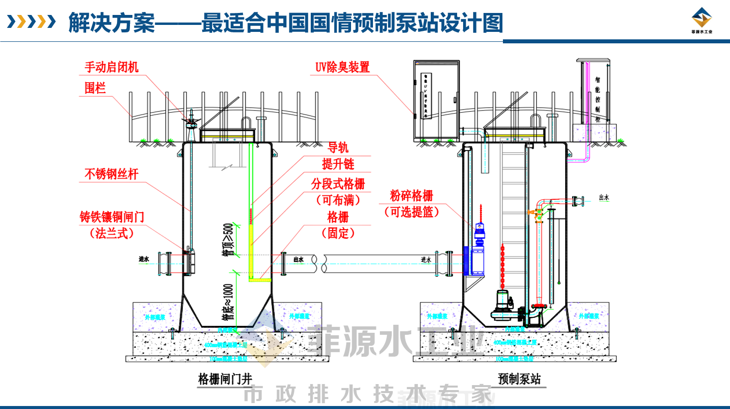 中國污水管網現(xiàn)狀分析引發(fā)一體化預制泵站設計思考