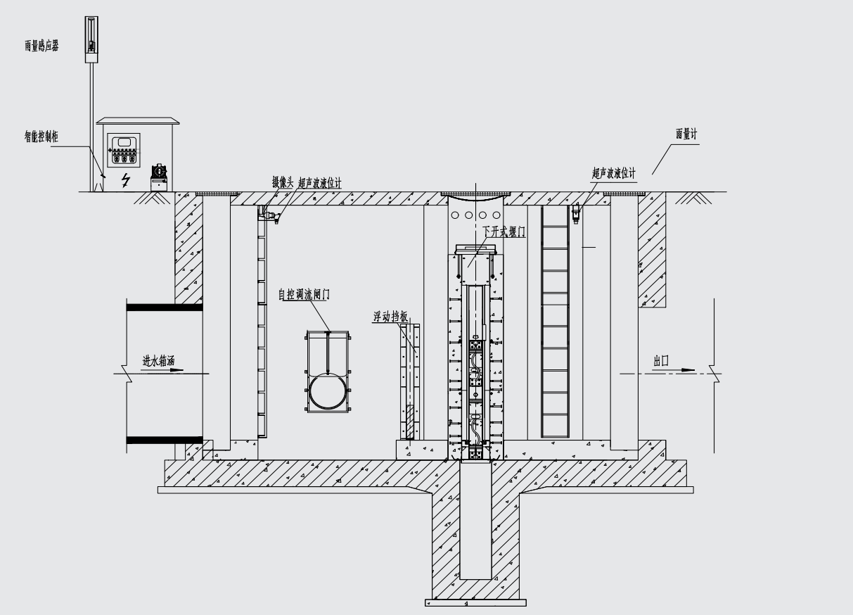 自控調(diào)流閘門+下開式堰門