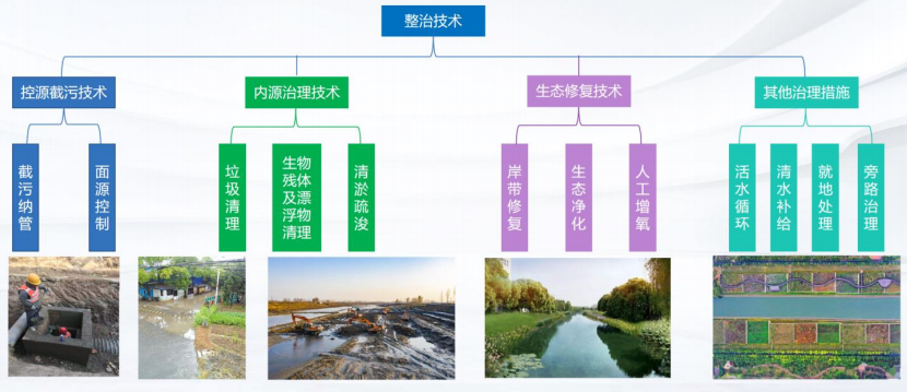 住房和城鄉(xiāng)建設部、生態(tài)環(huán)境部、國家發(fā)展改革委、水利部關于印發(fā)《深入打好城市黑臭水體治理攻堅戰(zhàn)實施方案》的通知