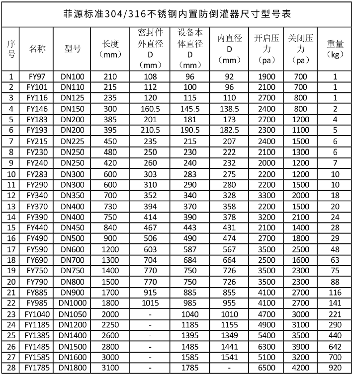 菲源內(nèi)置防倒灌器產(chǎn)品參數(shù).png