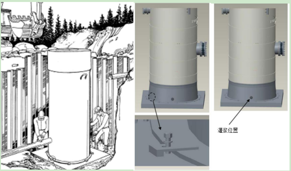 菲源一體化泵站施工方案之安裝井筒