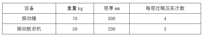 菲源一體化泵站施工方案之回填.png