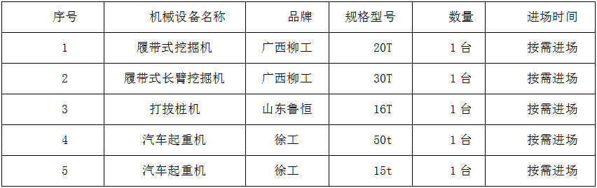 菲源水工業(yè)一體化泵站安裝施工方案之工期保證措施