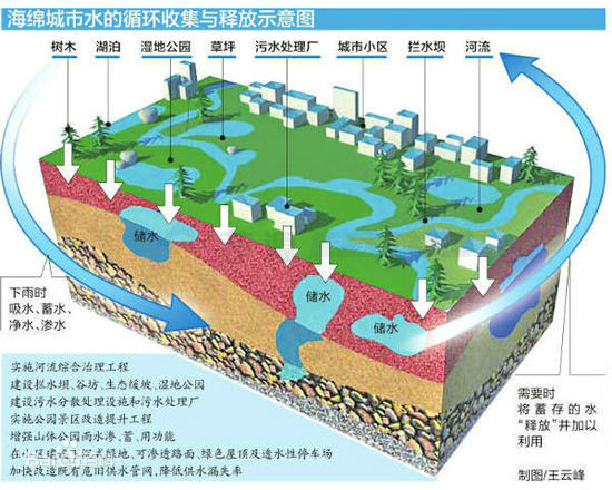 華北暴雨瘋狂傾倒70多小時引發(fā)的思考