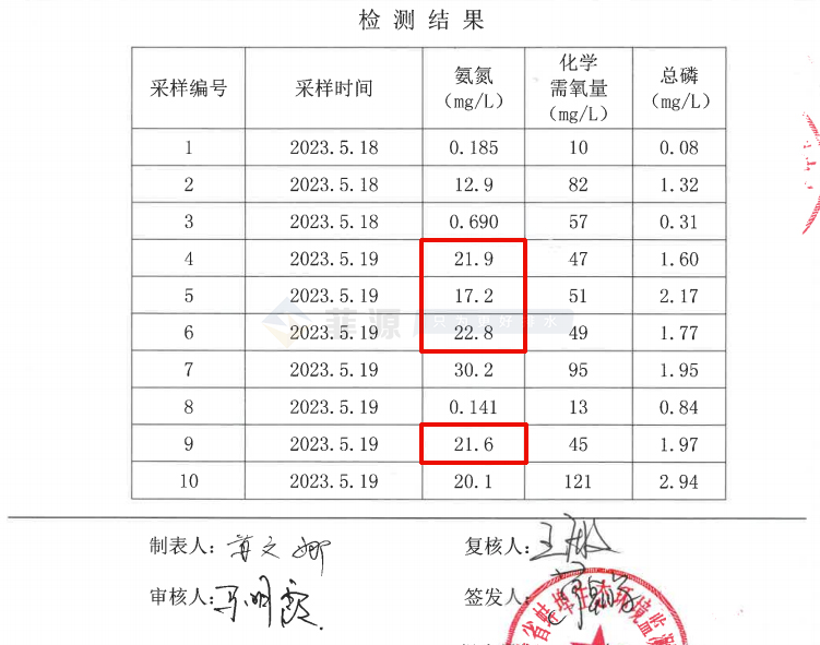 督察組最新通報(bào)7.png