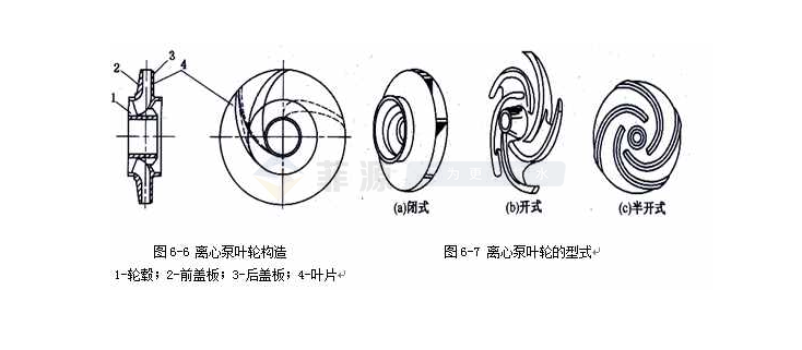 為什么水泵葉輪總是因垃圾堵塞而損壞？盤點水泵葉輪的種類及優(yōu)劣勢！