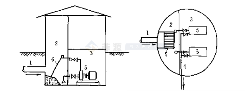 合建式圓形排水泵站.png