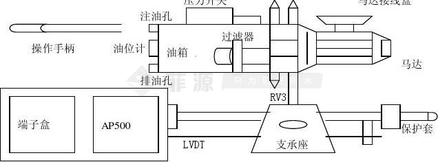 液動工作原理