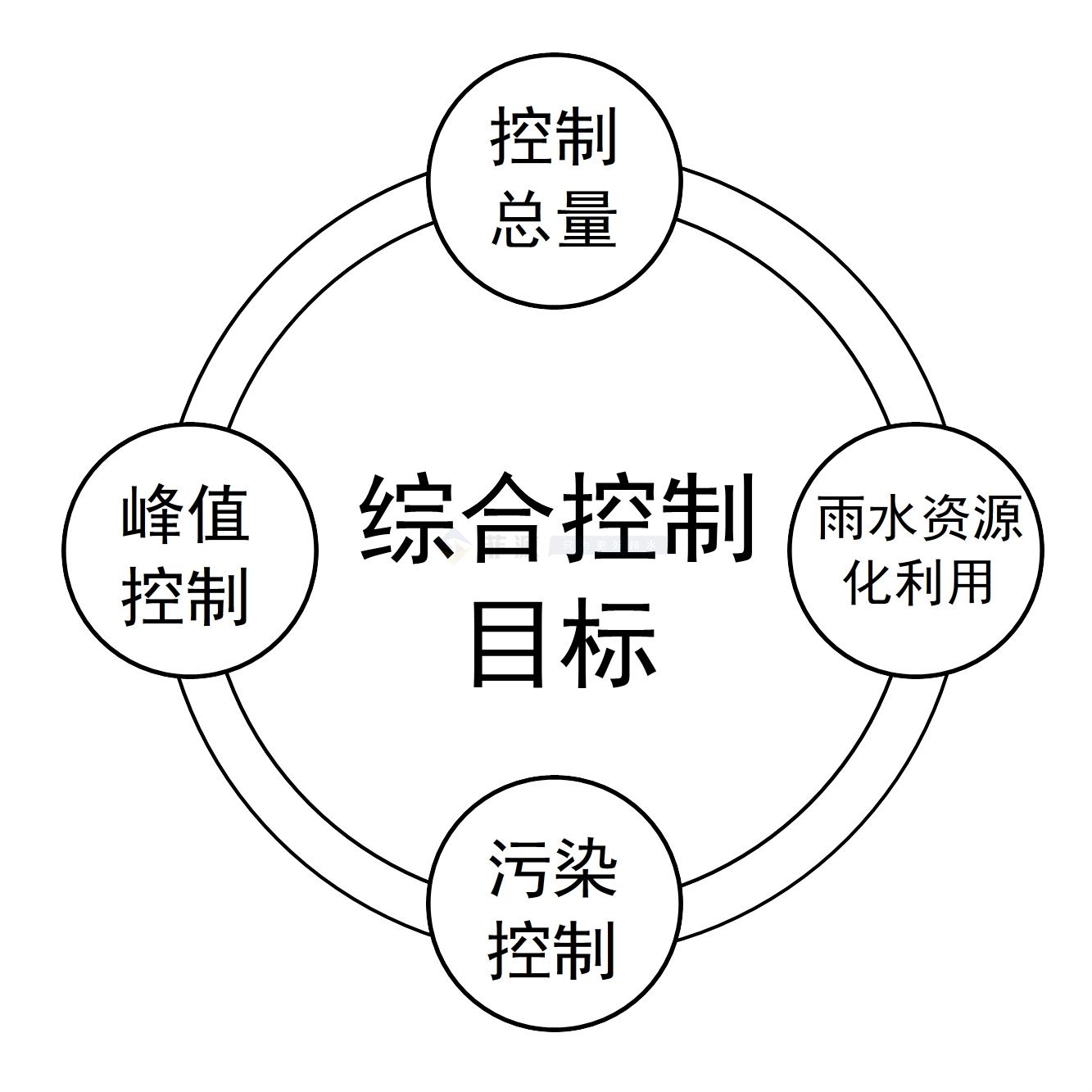 綜合控制.jpg