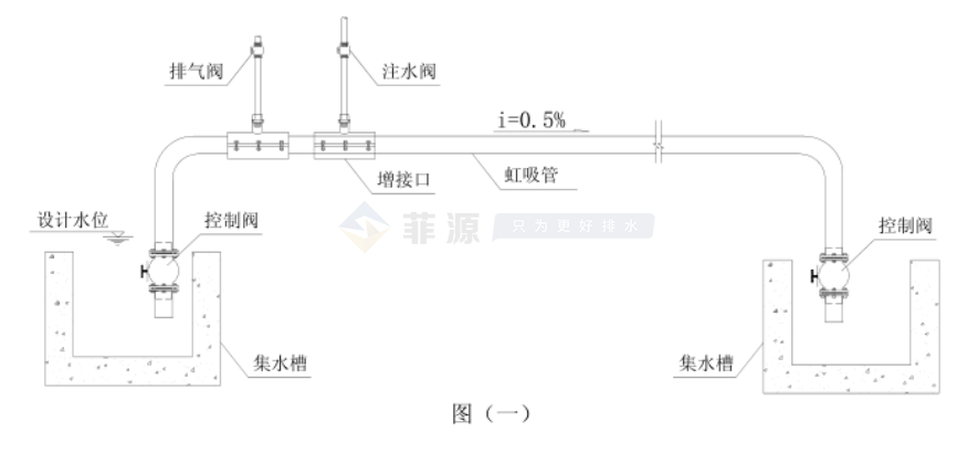 虹吸管在灌區(qū)排水中的應(yīng)用