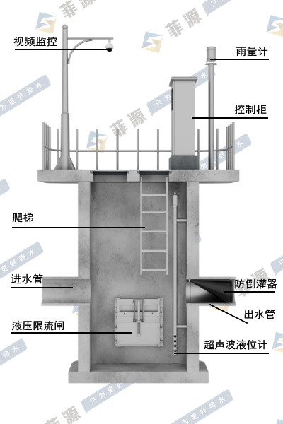 智慧截流井在黑臭河道治理中的應(yīng)用