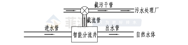 智能分流井解決方案.png