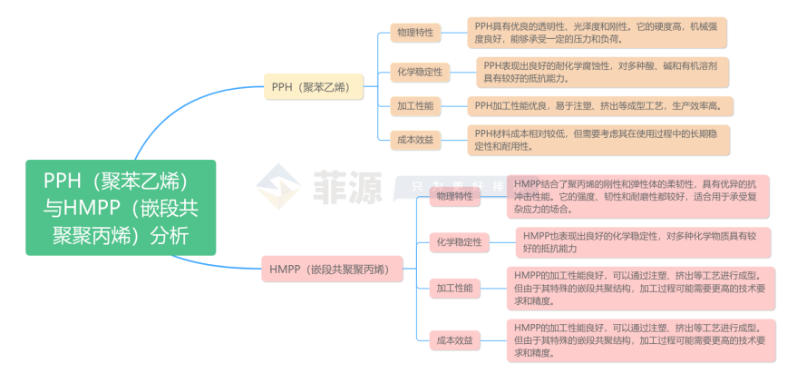 PPH冒充HMPP材質(zhì)一體化泵站