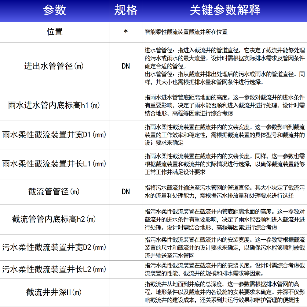 智能柔性截流井選型設(shè)計說明