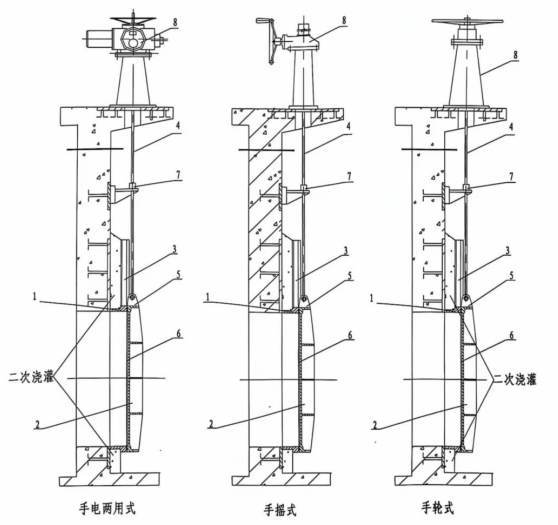 不銹鋼閘門閘門安裝使用說明